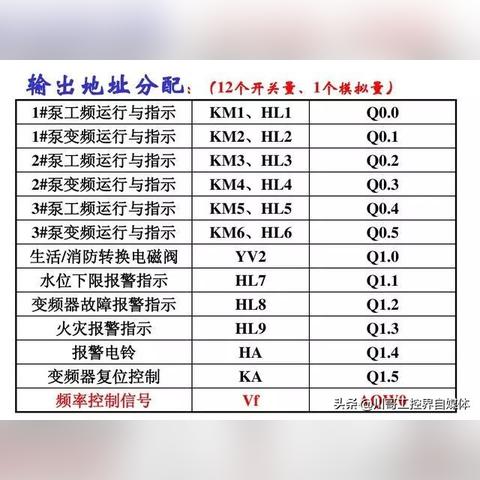 PLC控制器与PID控制器，原理、应用及比较