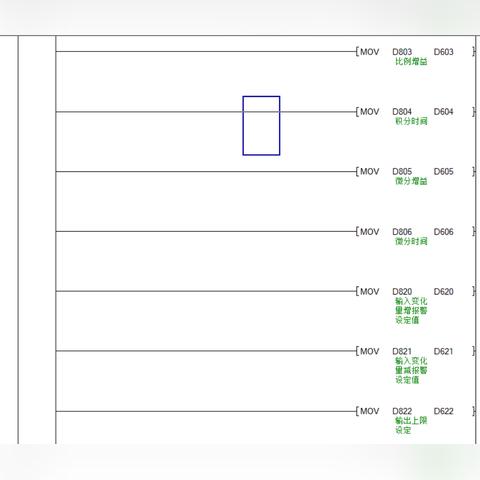 PLC控制器与PID控制器，原理、应用及比较