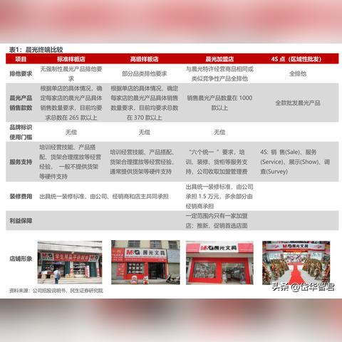 晨光加盟店装修风格指南