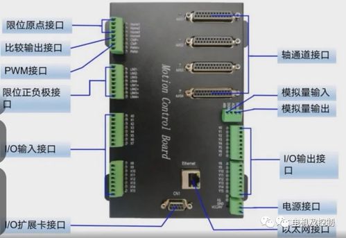 PLC控制器与PCB控制器，原理、应用及比较