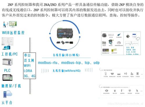 IO控制器与PLC控制器，原理、应用及比较分析