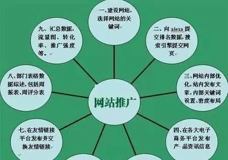 十堰优化关键词公司推荐，打造高效网络营销策略的关键一步