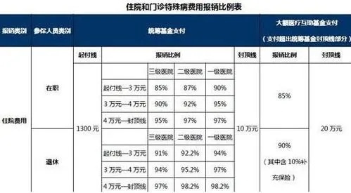 幼儿园医保怎么报销？详解报销流程与注意事项