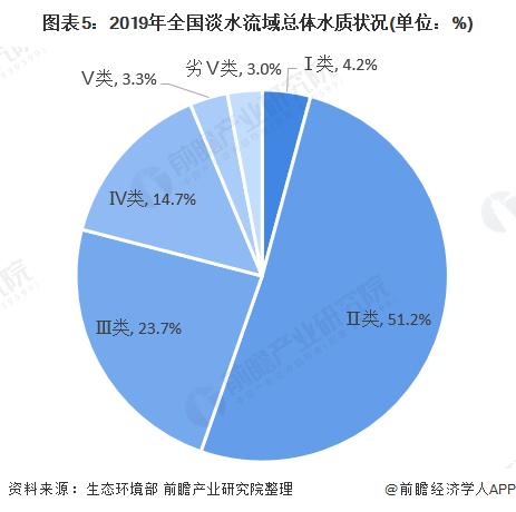 长寿县水文水质监测管理站，守护居民饮水安全的千里眼和顺风耳