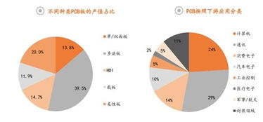 明年什么行业比较致富？