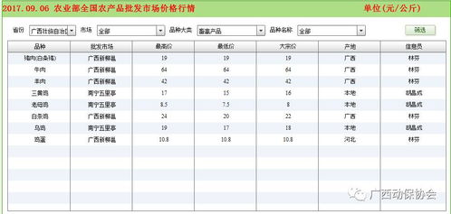 五金厂家报价大全了解汕头地区常规五金产品价格及供应商信息