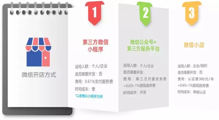 微信小程序代理怎么开？——从零开始的小程序代理创业指南