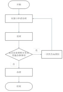 异地生产医保怎么报销？全面解析报销流程与注意事项