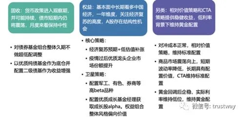 21世纪投资策略，如何快速实现财富增长