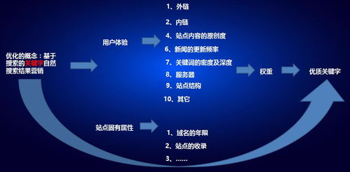 掌握关键词优化技巧，提升网站排名，赢得更多商机