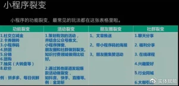 微信小程序答题裂变，策略与实践