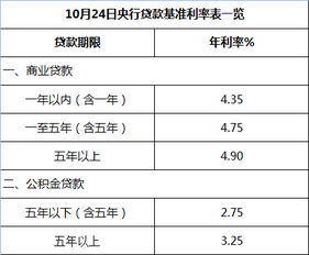 公积金还房贷怎么算，详细计算方法及注意事项