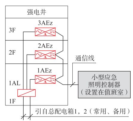 PLC控制调频控制器，原理、应用及优势分析