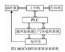 PLC控制调频控制器，原理、应用及优势分析