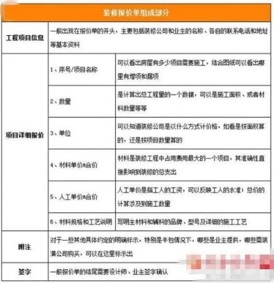 装修加盟费标准如何选择合适的装修公司加盟？费用分析与建议