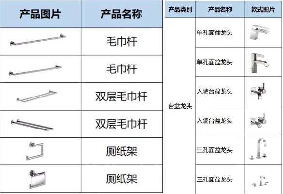 平昌卫浴五金厂家价格分析报告