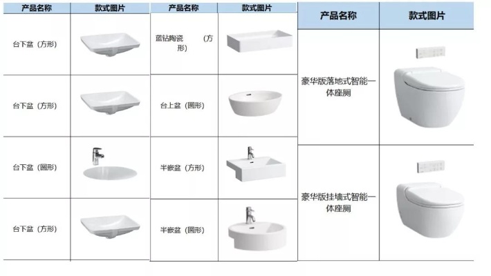 平昌卫浴五金厂家价格分析报告