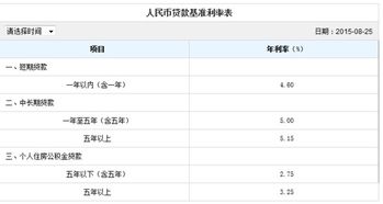 住房公积金利率怎么算？一篇详解公积金贷款利率计算方法的文章