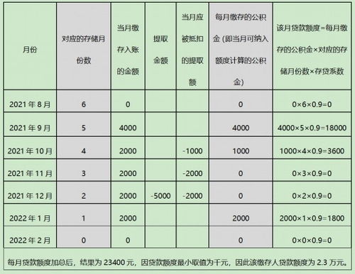 住房公积金利率怎么算？一篇详解公积金贷款利率计算方法的文章