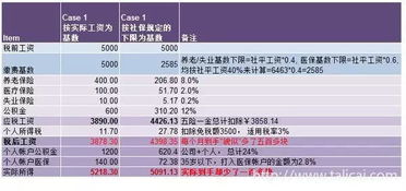 住房公积金利率怎么算？一篇详解公积金贷款利率计算方法的文章