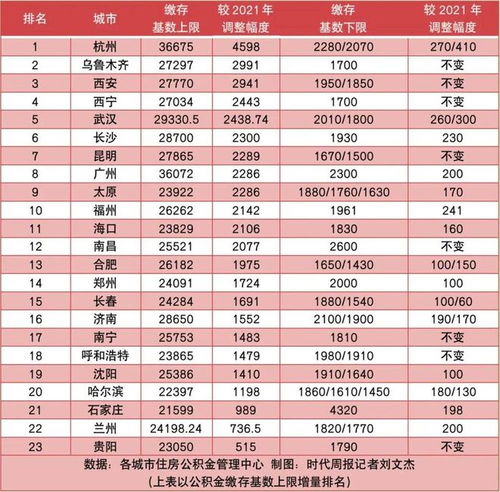 住房公积金利率怎么算？一篇详解公积金贷款利率计算方法的文章