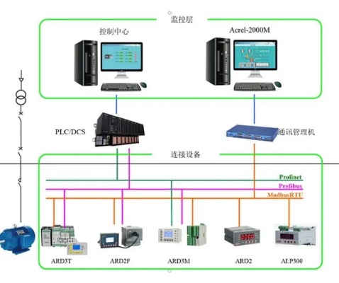 电力控制器在现代工业自动化中的作用及发展