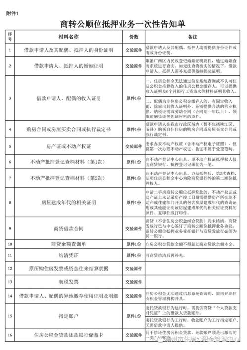 住房公积金提取现金全攻略，一篇文章教你如何操作