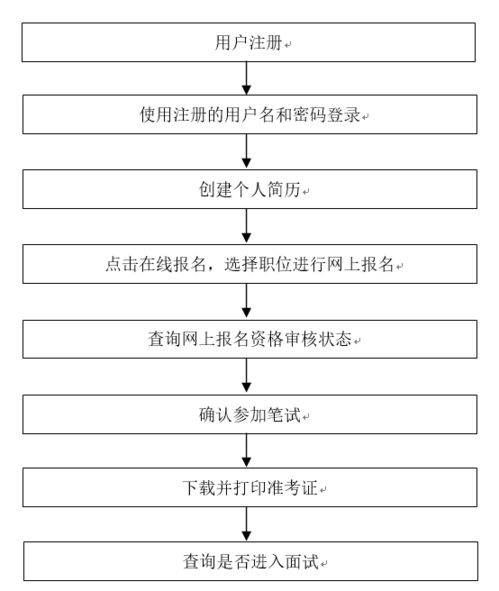 上海公积金提现全攻略，详细步骤及注意事项一览表