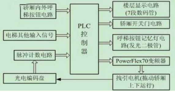 PLC控制吸盘控制器技术在自动化设备中的应用与优势