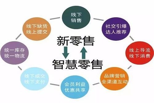 中旬适合做什么生意赚钱？一篇文章带你了解中旬商机