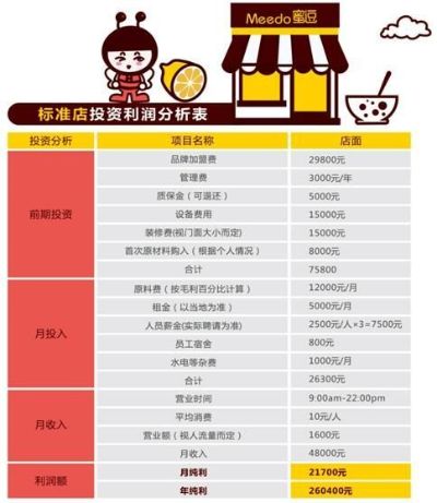 加盟店铺装修谁出钱？解读装修费用背后的责任分配