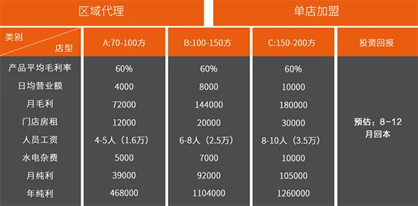 加盟店铺装修谁出钱？解读装修费用背后的责任分配