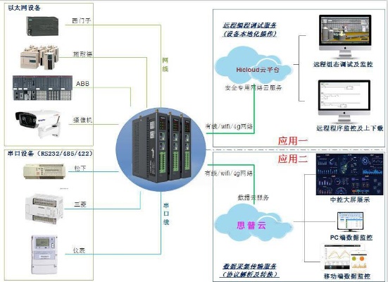 PLC控制器，如何控制电脑的智能化之路