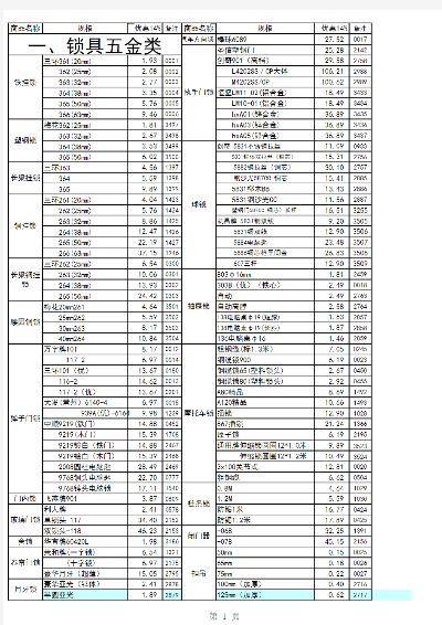 独家平山五金厂家报价大全，一站式采购省钱又省心！