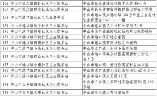 医保定点医院怎么办理