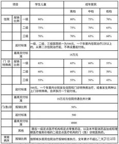 门诊药费医保怎么报销？详解报销流程与注意事项