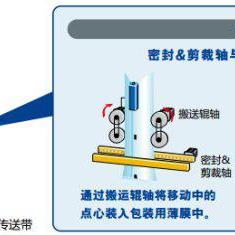 首先，让我们来看看什么是凸轮控制器和PLC。