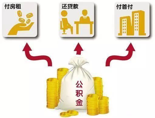 买房贷款公积金详解，如何最大化利用您的公积金贷款