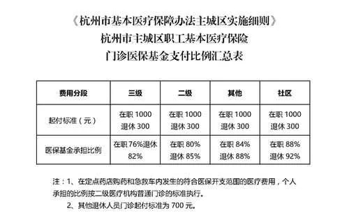 医保余额是怎么算的？