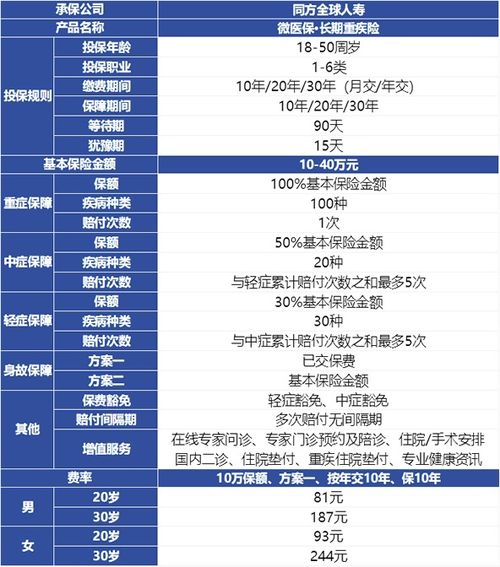 微医保怎么退保