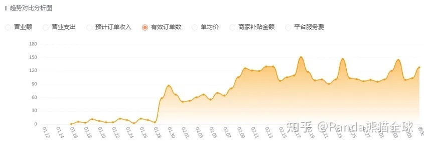 东莞最近做什么好生意赚钱？揭秘2023年最具前景的六大行业