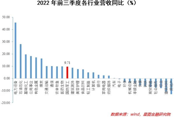 东莞最近做什么好生意赚钱？揭秘2023年最具前景的六大行业