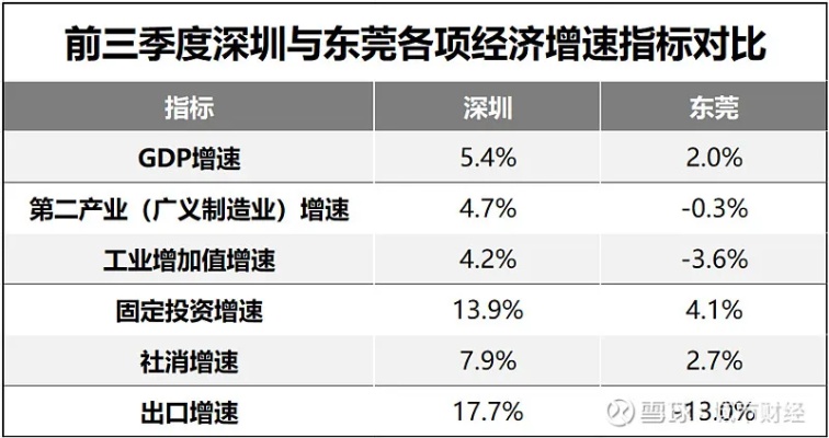 东莞最近做什么好生意赚钱？揭秘2023年最具前景的六大行业