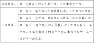 公积金贷款是怎么回事？——详解住房公积金贷款政策与办理流程