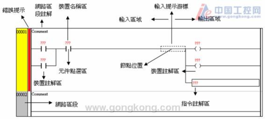 运动控制器控制PLC的技术解析与应用探讨