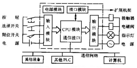 运动控制器控制PLC的技术解析与应用探讨