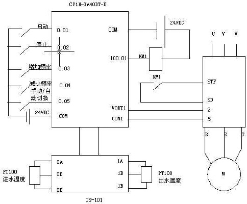 PLC控制器在温度控制领域的应用与优势