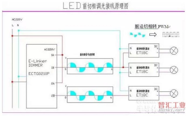 PLC控制器在LED照明系统中的应用与优势