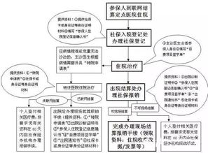 城镇职工医保怎么报销？详解报销流程与注意事项