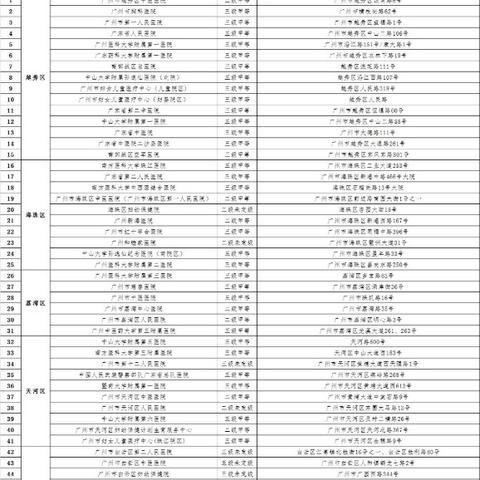 微信小程序怎么查找核酸，一个简单易行的方法